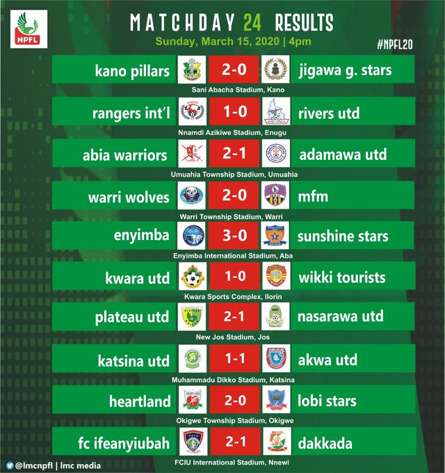 NPFL matchday 24: The results, the scorers and league table