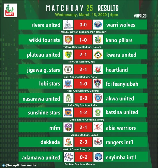 See NPFL Matchday 25 results as LMC confirms league goes on break