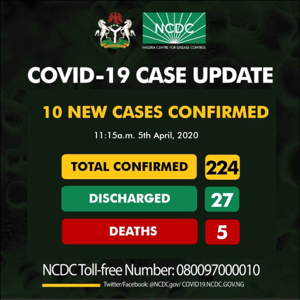 Breaking! Nigeria records ten new #Coronavirus cases!