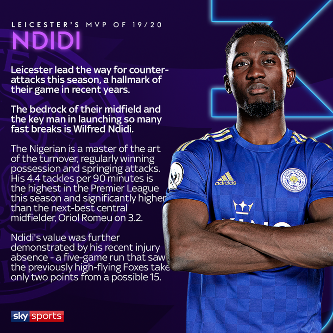 Super Eagles midfielder Wilfred Ndidi voted Leicester City’s Most Valuable Player