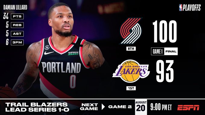 2020 NBA Playoffs: Blazers shock Lakers in game 1 (video)