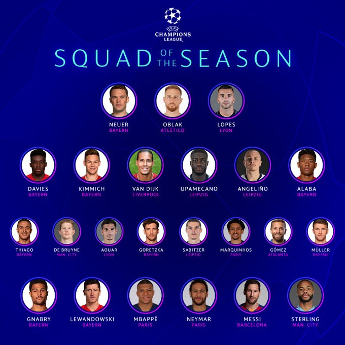 Ronaldo missing from the Champions League squad of the season