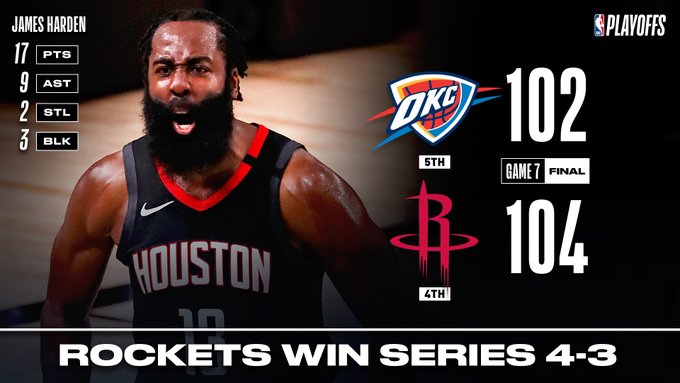 2020 NBA Playoffs: Rockets beat Thunder in game 7 to set up clash against Lakers (video)
