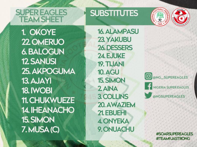 Rohr makes 5 changes to Super Eagles starting lineup against Tunisia