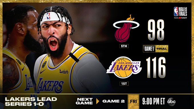 Lakers blowout Heat 116-98 to win Game 1 of 2020 NBA finals (video)