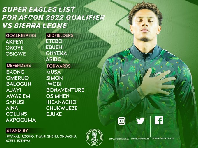 Check out Super Eagles 23 man list for AFCON qualifiers against Sierra Leone