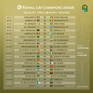 See when NPFL teams will participate in the CAF Champions League and Confederation Cup