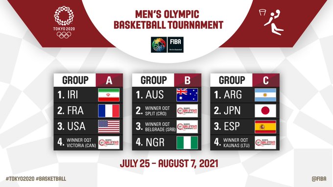 Nigeria’s D’Tigers and D’Tigress grouped for Olympic Basketball Tournament