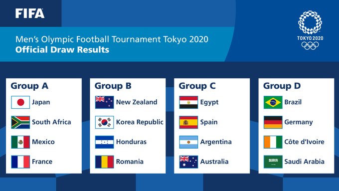 Check out the draws for the 2020 Olympic Football tournament