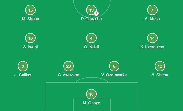 Nigeria 0-0 Cameroon: How the Super Eagles rated against the Indomitable Lions