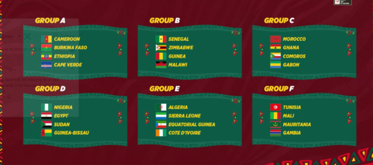Super Eagles of Nigeria to face Egypt, Sudan, and Guinea Bissau in Group D of 2021 AFCON, see full draw results
