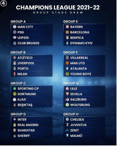 Bayern to face Barcelona, PSG vs Man City check out the 2021/22 Champions League draw results