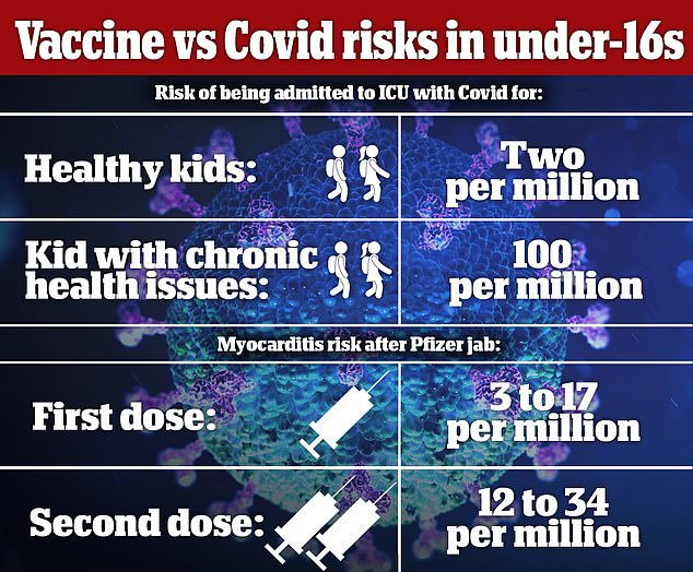 Britain’s Covid vaccine watchdog ‘will approve second doses for 16 and 17-year-olds this week’