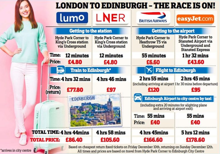 Lumo has launched to take on rail rivals and budget airlines in the UK. Here’s how they compare