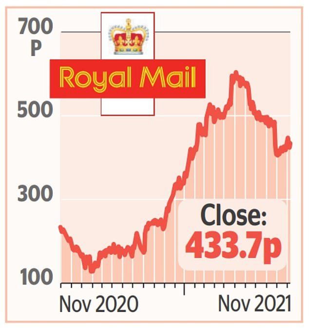 Good times may be over for Royal Mail as parcel deliveries slow