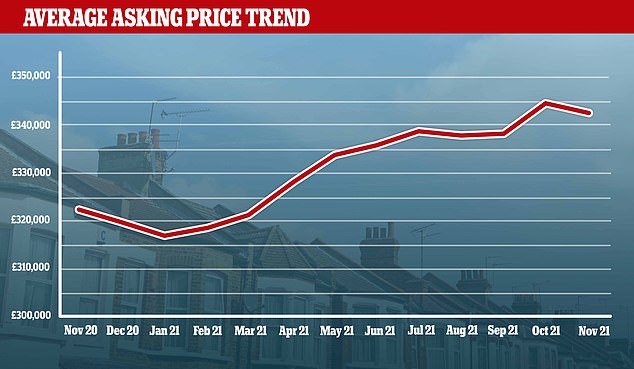 Buyers urged to seize opportunity as asking prices fall