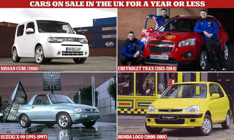 Cars that didn’t cut the mustard: Motors on sale for the shortest time