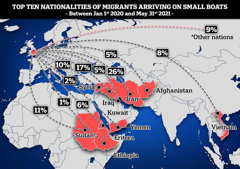 Majority of Channel migrants from Middle East report by British Refugee Council finds