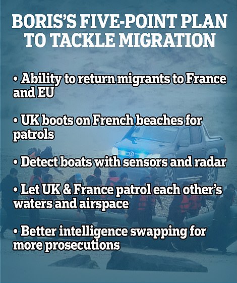 Boris Johnson tells President Macron to take back migrants who have made it across Channel