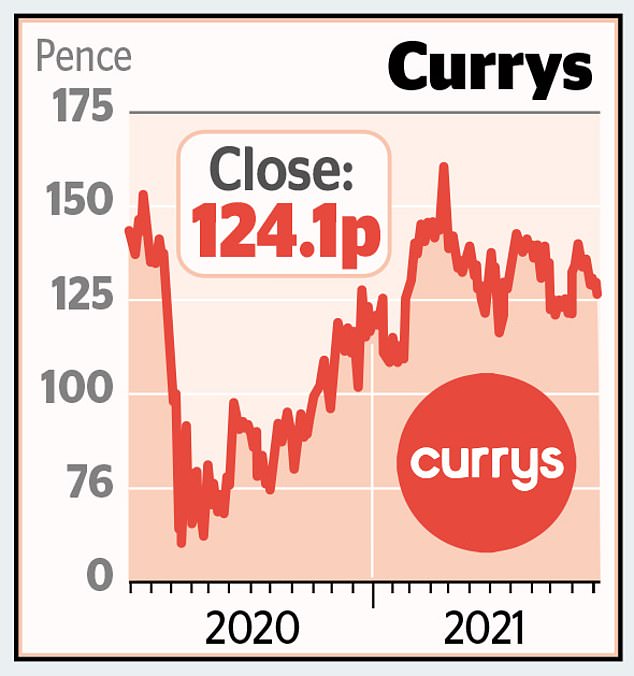 Currys shareholders hoping for good news on update