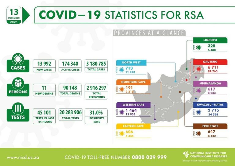 Daily Covid cases in Omicron ground zero South Africa surge 119% in week and admissions jump 141%
