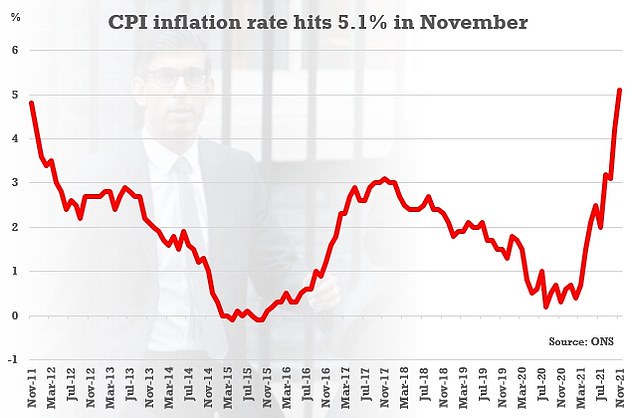 BoE needs to lift rates and stop hiding under the 0.1% emergency rock