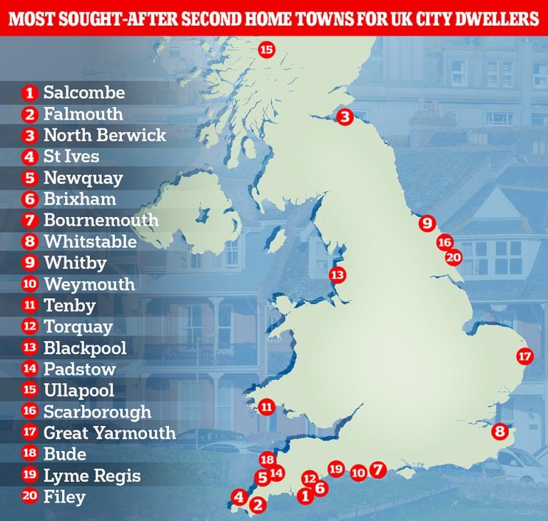 Salcombe tops the list for city dwellers’ most sought-after second home town