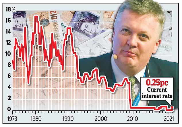 Interest rates to keep rising warns Bank of England