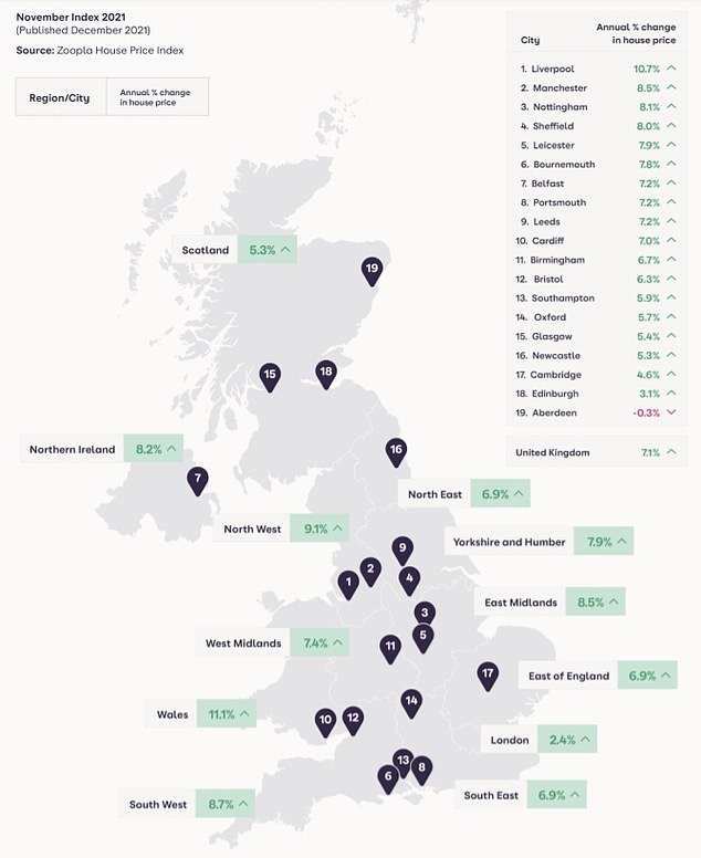 The four UK regions where house prices grew most in 2021