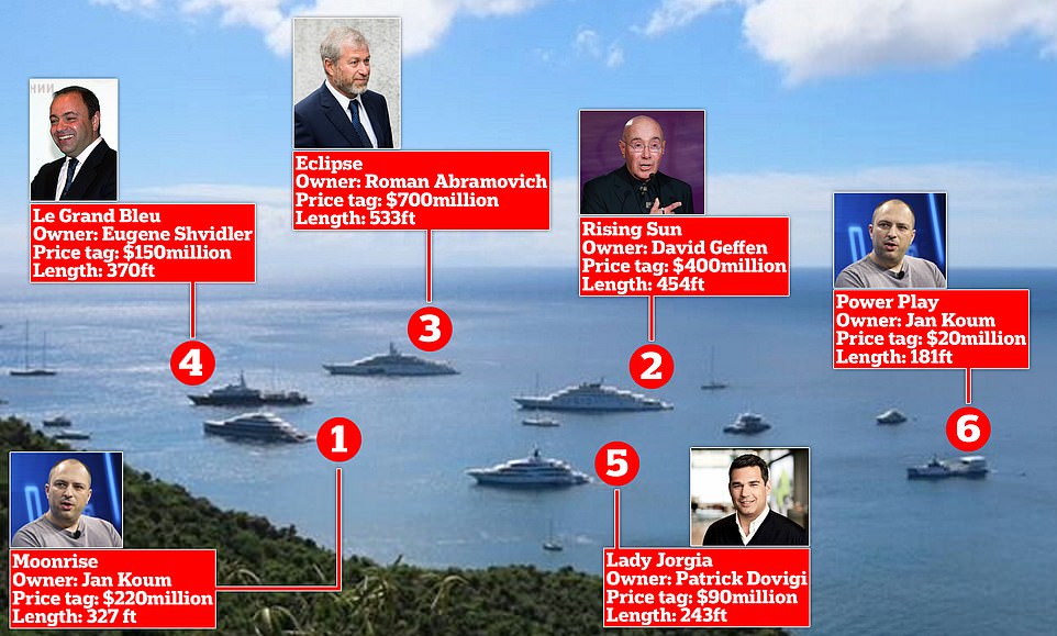 Billionaires' superyachts pictured moored up in St Barts, Caribbean 1