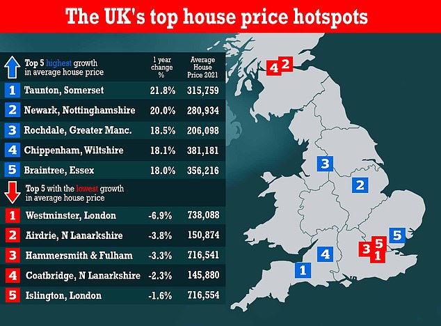 Taunton is UK’s top house price hotspot, according to new data from Halifax