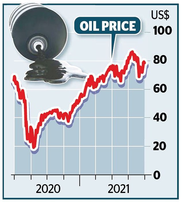 Oil prices notch up their biggest annual gain in 12 years 1