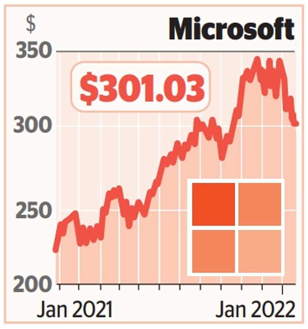 Investor attention turns to Microsoft's second-quarter results 1