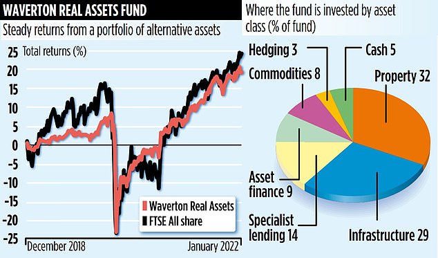WAVERTON REAL ASSETS FUND: Fund is building block for portfolios