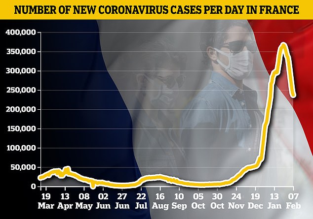 France reveals plan to drop negative Covid test for vaccinated travellers from Britain and America 