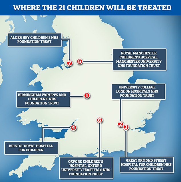 21 cancer-stricken children from Ukraine begin life-saving NHS therapy