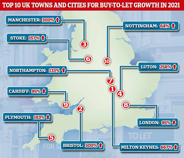 Buy-to-let investor hotspots are Milton Keynes, Bristol and Manchester