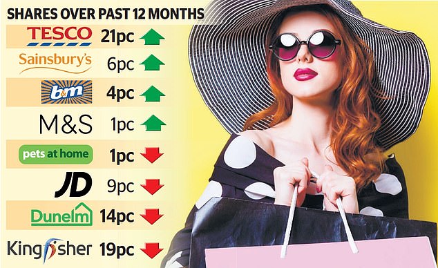 Retail therapy can beat inflation blues when investing
