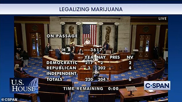 House PASSES bill to legalize marijuana