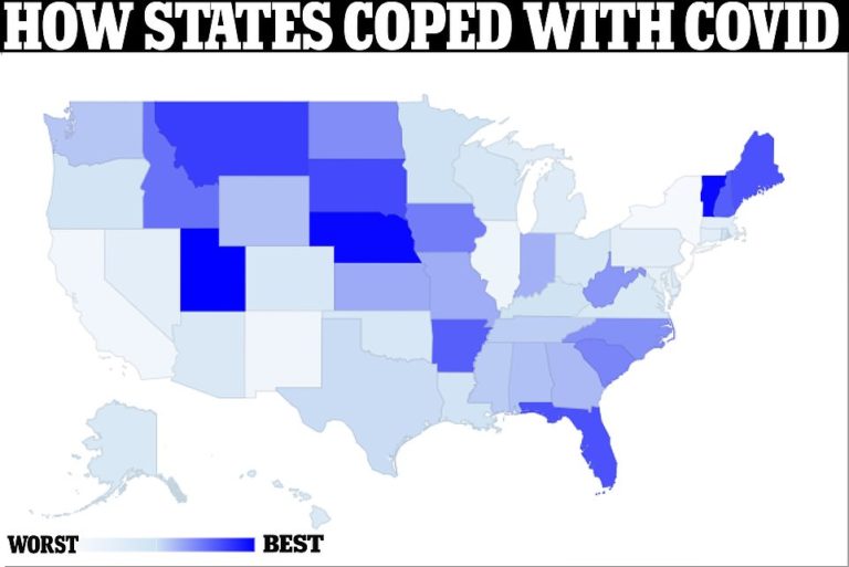 The states that FAILED to protect people from COVID