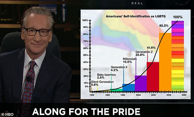 Bill Maher says ‘we’re literally experimenting on children’ in monologue on rise of LGBTQ people