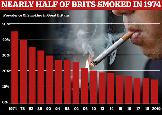 Legal smoking age could rise to 21 under ‘radical’ Sajid Javid plans to cut smokers by 2030